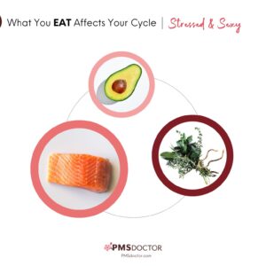 STRESSED & SEXY FOOD LIST